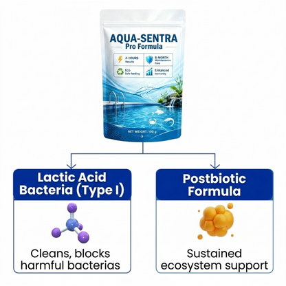 ⏱️ Crystal Clear in 24 Hours! | AQUA-SENTRA Pro Formula
